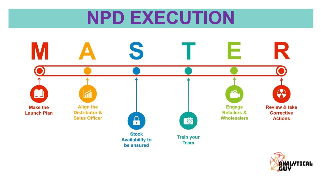 What is NPD in FMCG & how to execute NPD launch effectively? YouTube