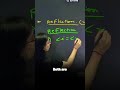 Reflection | Physics | BSc Classes | iSTUDY Online