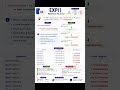 EXP() Function in SQL #shorts #shortvideo #shortsfeed #sqlserver #sqldatabase #dbms #skills #mssql