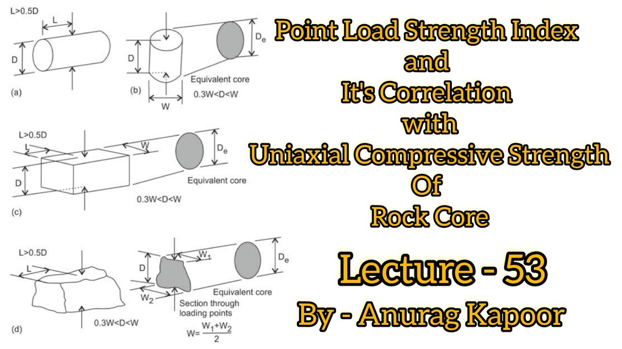 Point Load Strength Index It s Correlation With Uniaxial Compressive point-load-strength-index-it-s-correlation-with-uniaxial-compressive