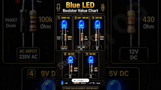 Blue LED Resistor Value Chart 🔵⚡ | 5V, 9V, 12V, 220V #diy #led #shorts #viral #trending #shortsfeed