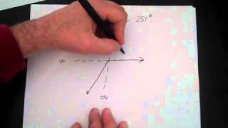 Reference Angles