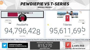 TOP 5 T series using bots (captured on video)