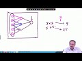 Lecture 39  Popular CNN Architecture  VGG16, Transfer Learning