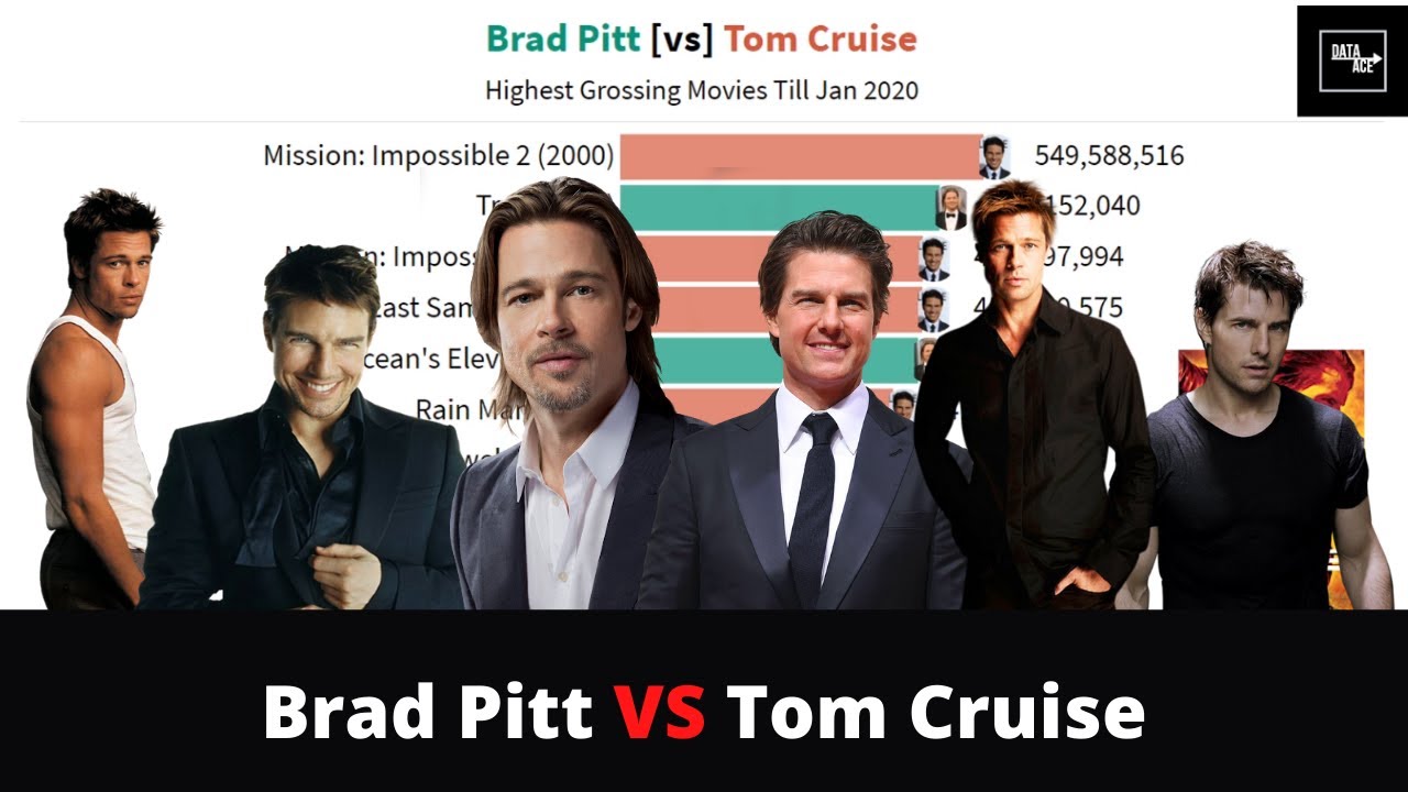 Brad Pitt VS Tom Cruise Highest Grossing Movies 2020 