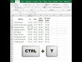 Cara Membuat Table dengan Cepat #shorts