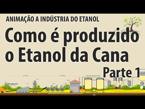 Vídeo: Quando foi inventada a destilação do álcool?