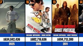 Top 50 Highest-Grossing Sci-Fi Movies of All Time 🚀💰 | Worldwide Box Office