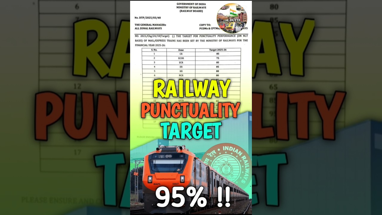 INDIAN RAILWAYS PUNCTUALITY TARGET 2025-26|