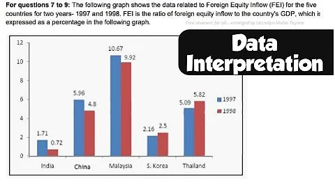 Data Interpretation | ratio of foreign equity inflow to the country's GDP - DayDayNews