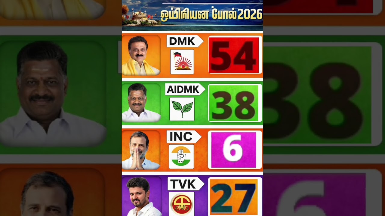 Tamil Nadu Election Opinion Poll 2026 – DMK vs AIADMK vs TVK vs NDA