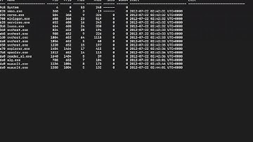 Memory Forensics - Practical