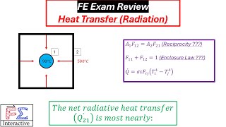 FE Exam Radiation Heat Transfer – View Factors and Black Body Radiation Explained