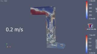 OpenFoam Simulation and Making of Tutorial: Open channel downfall screenshot 3