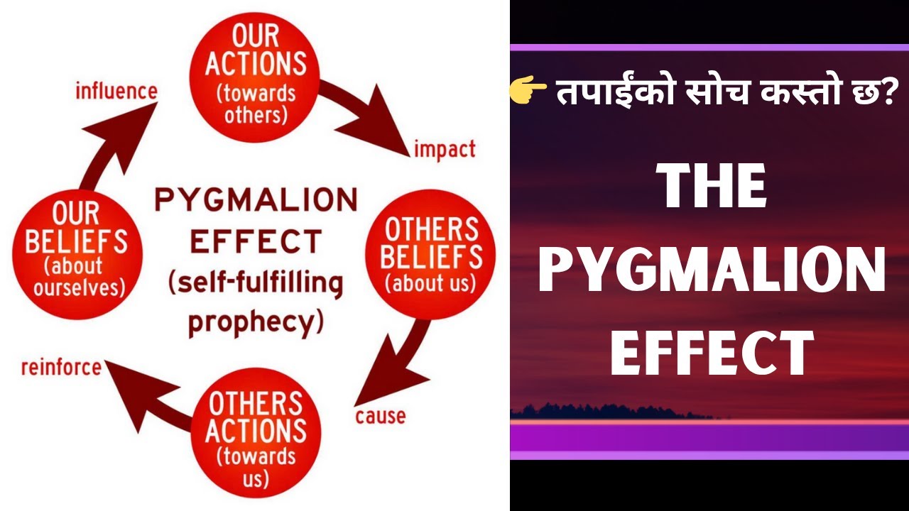 Pigmalian effect  (पिग्मालियन प्रभाव)- जसले तपाईंलाई सफल बनाउँछ!