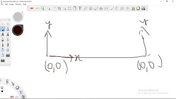 AutoCAD Line(Using Relative Co Ordinate)