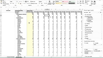 Dynamics AX 2012 R3   Demand Forecasting