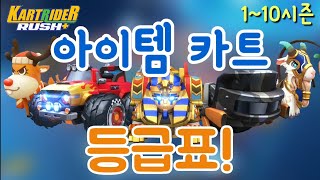 카러플 1시즌~10시즌 아이템 카트 등급표! 보고 아이템 카트 선택 잘합시다! [추가로 순부로 지름길 타는법!]