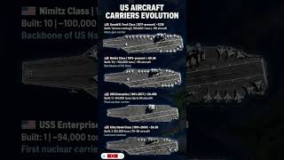 ​🇺🇸 US Aircraft Carriers Evolution: History, Cost & Fleet Classes Breakdown