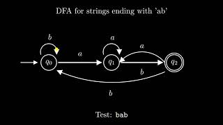 How to Build a DFA that Accepts Strings Ending in ‘ab’?