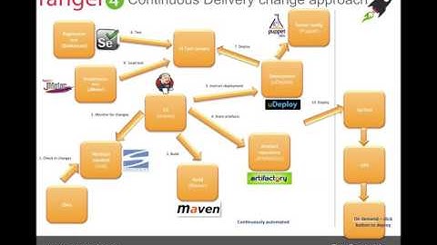 Webcast: How Do Hiscox Use Atlassian in Their DevOps Toolchain?