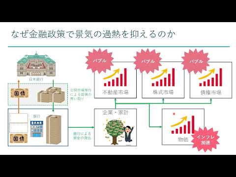 公民のまとめ８（景気変動と金融政策）