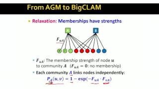 Lecture 26 — From AGM to BIGCLAM | Stanford University