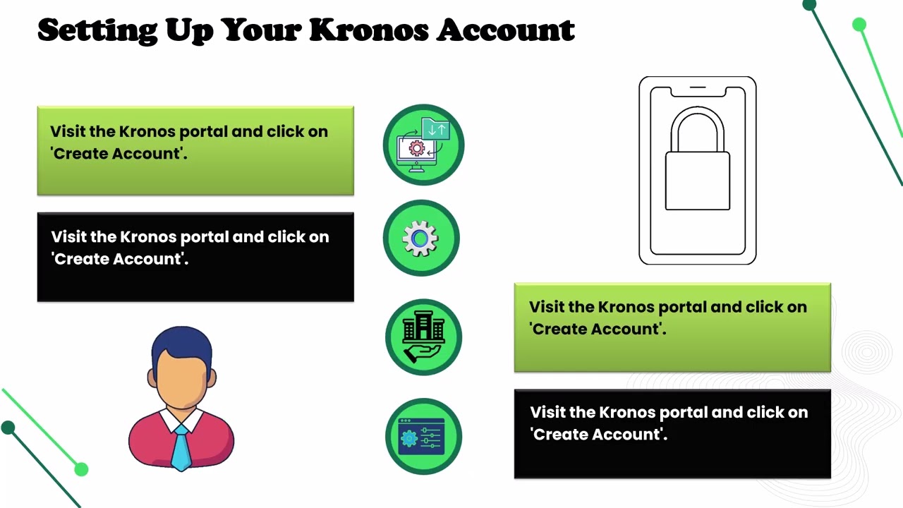 What is my Kronos username? | Kronos Training Tips | Kronos Tutorial Guide