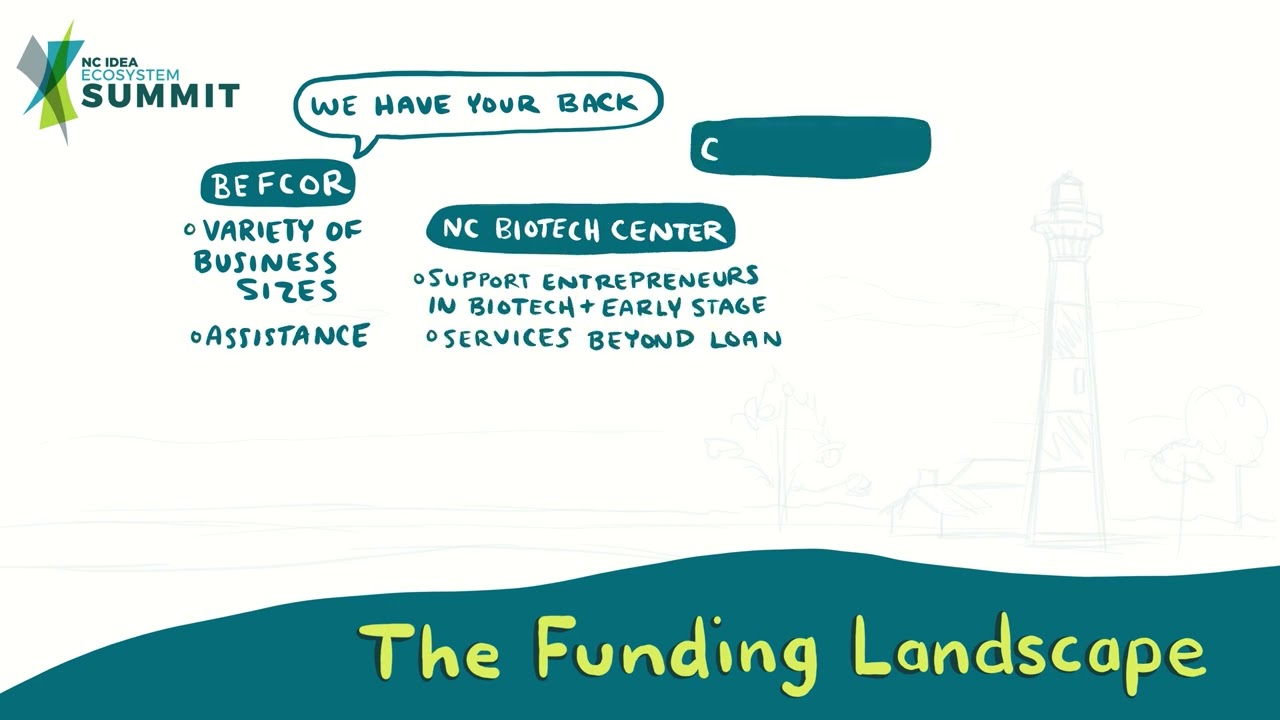 Featured Panel: The Funding Landscape | 