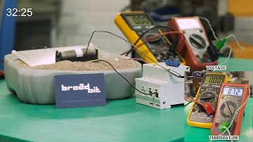 BroadBit Batteries External Short Circuit Test