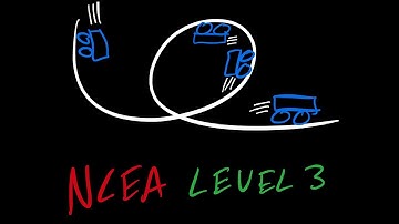 Vertical Circles (Circular Motion) | NCEA Level 3 Mechanics