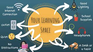 Setting Up Your Learning Space