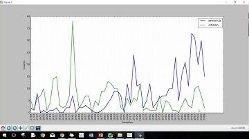 Introduction to Python NLTK Module 02