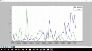 Introduction to Python NLTK Module 02