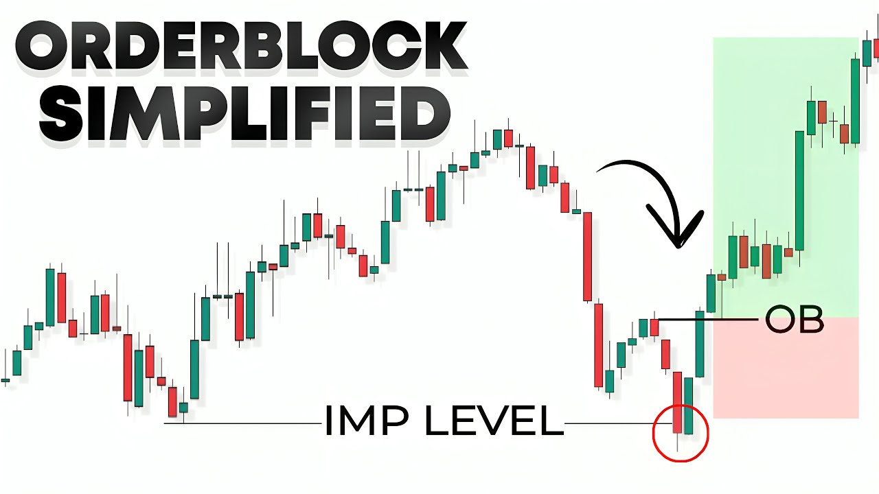 Order Block Trading Strategy - ICT Concept - YouTube