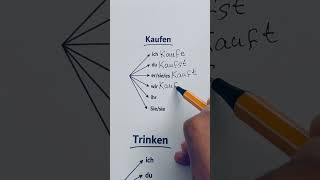 Speak German with confidence in daily life🇩🇪 #learngerman#telc #studyingermany🇩🇪 #telugustudents#an