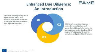 5.2 Customer due diligence procedures