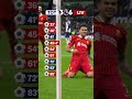 Spurs v Liverpool = Goals EVERYWHERE 🤩🍿