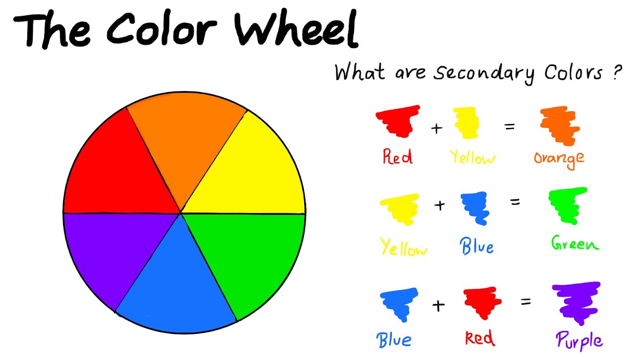 The color wheel, How to draw a colour wheel, Warm and cool colors