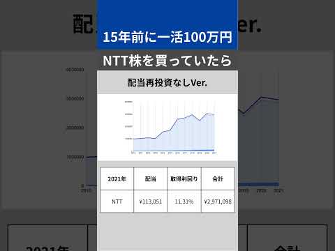 15年前にNTTを一活100万円買っていたら