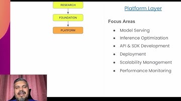The Only GenAI Roadmap You’ll Ever Need   Map of Generative AI for Everyone part 2