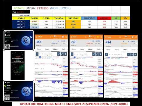 UPDATE BOTTOM FISHING ANALISA SAHAM MRAT, FILM & SUPA 23 SEPTEMBER 2026