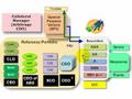 Overcollateralization (O/C) in structured finance