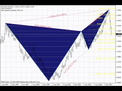Search patterns – indicator for MetaTrader 4