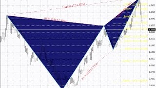 Search patterns – indicator for MetaTrader 4