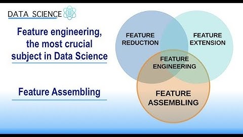 Automated Feature Engineering Using Python