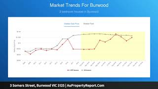 3 Somers Street, Burwood VIC 3125 | AuPropertyReport.Com