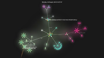 Programming timelapse for a backend API