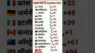Words country code |#shorts #shortsvideo #shortsfeed #viralvideo #trendingshorts #trend #tiktok #gk Wealth