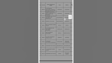 TS EAMCET list of helo line centers for certificate verification.....